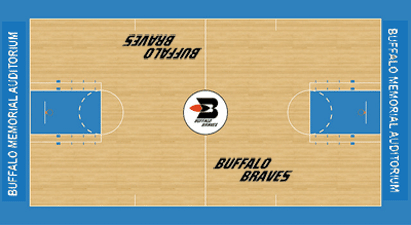 Timeline: The Buffalo Braves years, 1970-1978